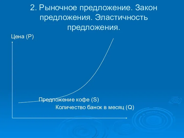 2. Рыночное предложение. Закон предложения. Эластичность предложения. Цена (Р) Предложение кофе