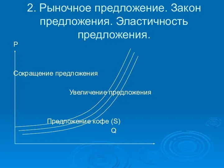 2. Рыночное предложение. Закон предложения. Эластичность предложения. Р Сокращение предложения Увеличение предложения Предложение кофе (S) Q