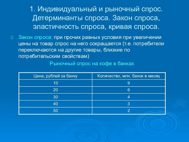 1. Индивидуальный и рыночный спрос. Детерминанты спроса. Закон спроса, эластичность спроса,