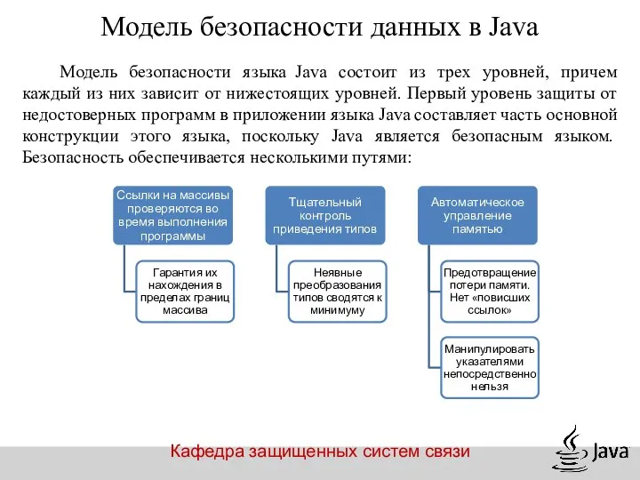 Кафедра защищенных систем связи Модель безопасности данных в Java Модель безопасности