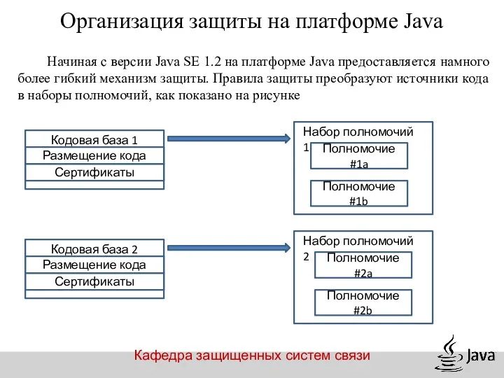 Размещение кода Кафедра защищенных систем связи Организация защиты на платформе Java