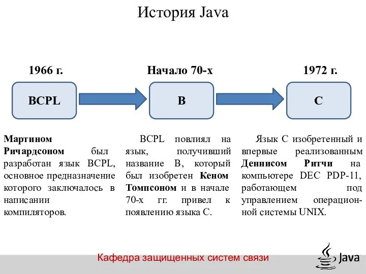 Кафедра защищенных систем связи История Java BCPL B C Мартином Ричардсоном