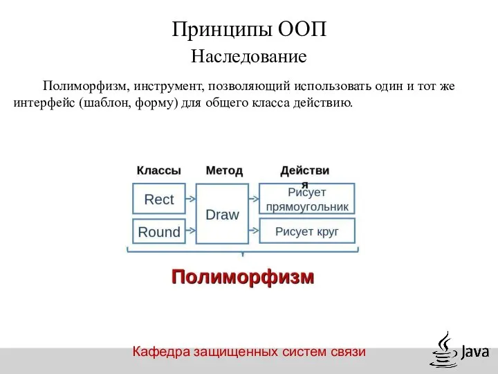 Кафедра защищенных систем связи Полиморфизм, инструмент, позволяющий использовать один и тот