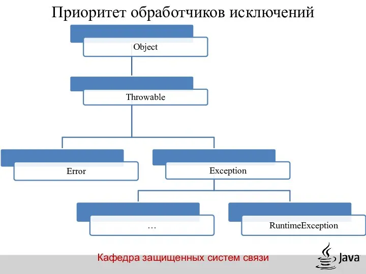 Кафедра защищенных систем связи Приоритет обработчиков исключений