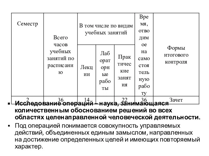 Исследование операций – наука, занимающаяся количественным обоснованием решений во всех областях