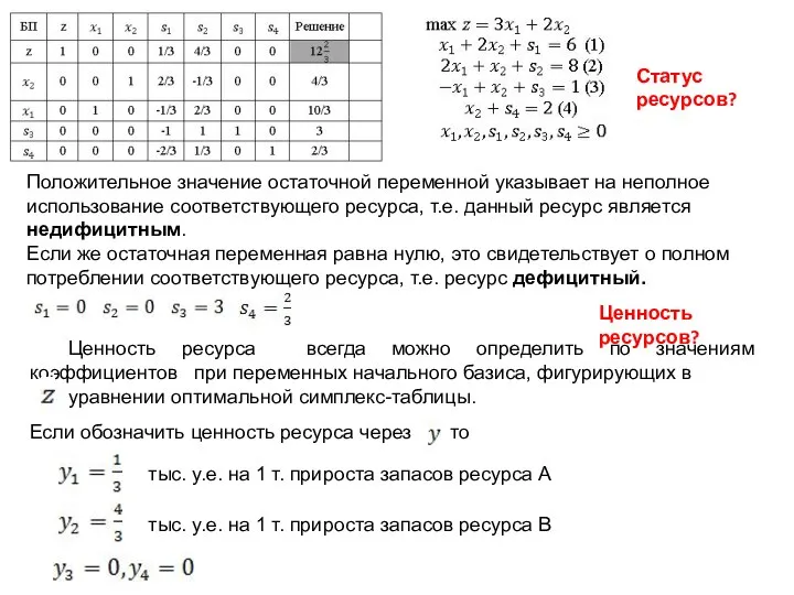 Положительное значение остаточной переменной указывает на неполное использование соответствующего ресурса, т.е.