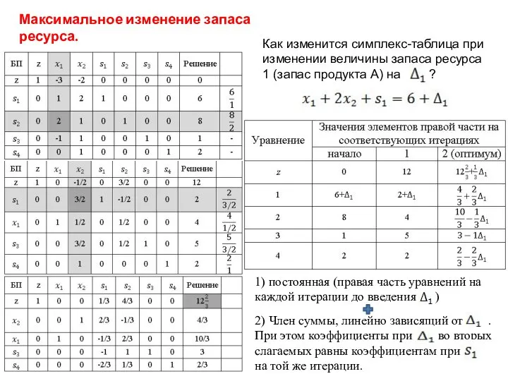 Как изменится симплекс-таблица при изменении величины запаса ресурса 1 (запас продукта