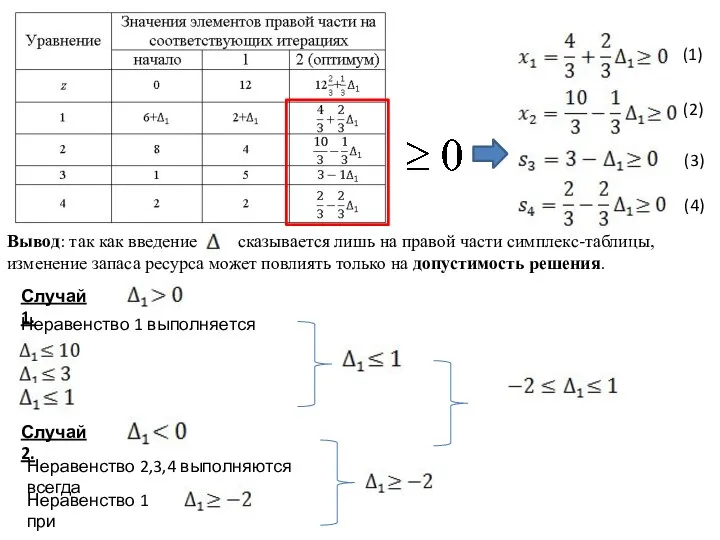 Случай 1. Неравенство 1 выполняется всегда Случай 2. Неравенство 2,3,4 выполняются всегда Неравенство 1 при