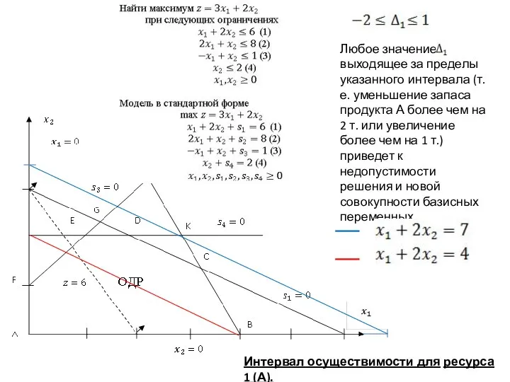 Любое значение выходящее за пределы указанного интервала (т.е. уменьшение запаса продукта