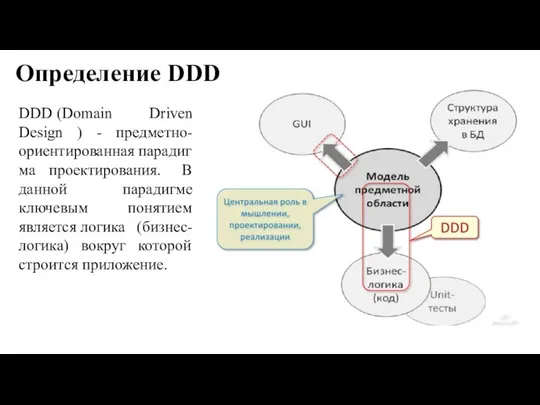Определение DDD DDD (Domain Driven Design ) - предметно-ориентированная парадигма проектирования.