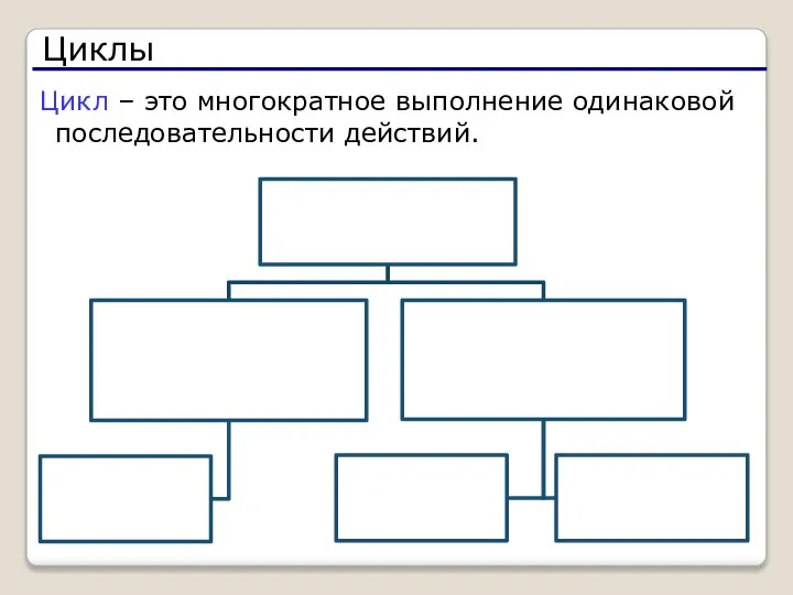 Циклы Цикл – это многократное выполнение одинаковой последовательности действий.