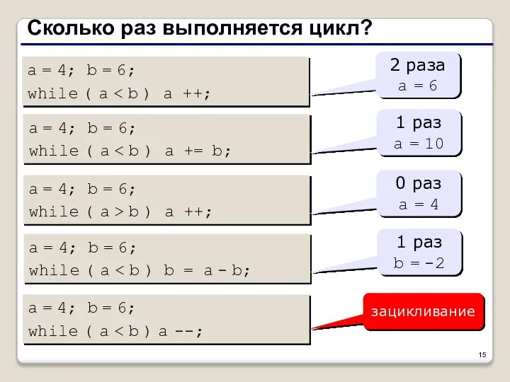 Сколько раз выполняется цикл? a = 4; b = 6; while