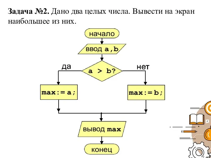 Задача №2. Дано два целых числа. Вывести на экран наибольшее из них.