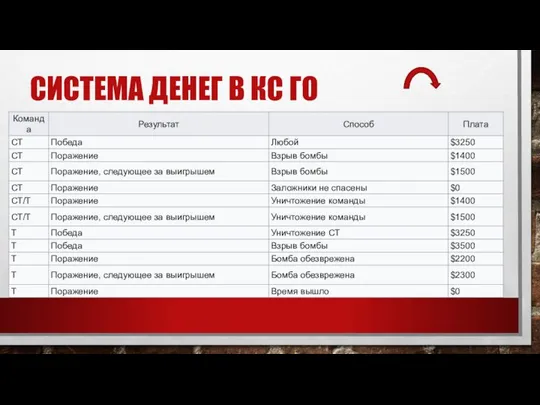 СИСТЕМА ДЕНЕГ В КС ГО