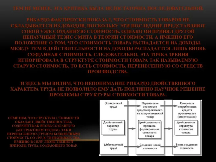 ТЕМ НЕ МЕНЕЕ, ЭТА КРИТИКА БЫЛА НЕДОСТАТОЧНА ПОСЛЕДОВАТЕЛЬНОЙ. РИКАРДО ФАКТИЧЕСКИ ПОКАЗАЛ,