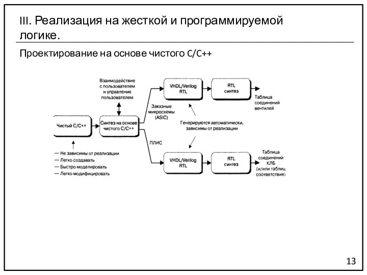 Проектирование на основе чистого C/C++ 13 III. Реализация на жесткой и программируемой логике.