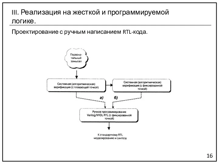 Проектирование с ручным написанием RTL-кода. 16 III. Реализация на жесткой и программируемой логике.