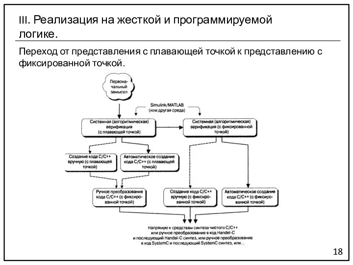 Переход от представления с плавающей точкой к представлению с фиксированной точкой.