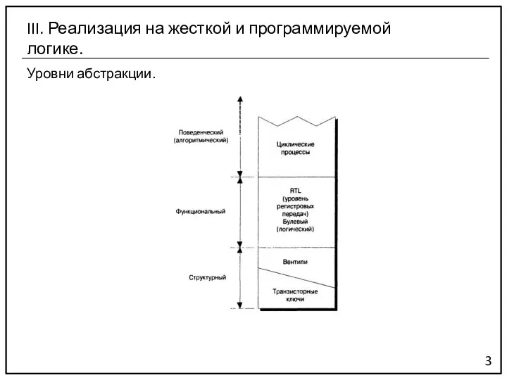 Уровни абстракции. 3 III. Реализация на жесткой и программируемой логике.