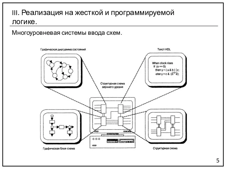 Многоуровневая системы ввода схем. 5 III. Реализация на жесткой и программируемой логике.