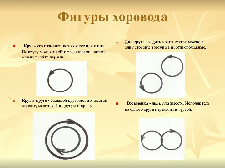 Фигуры хоровода Круг - его называют коло,колесо или шина. По кругу