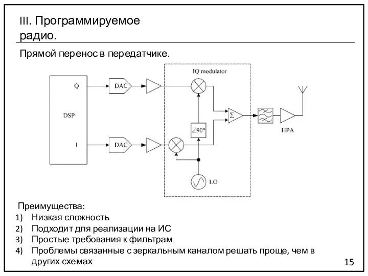 Прямой перенос в передатчике. 15 III. Программируемое радио. Преимущества: Низкая сложность