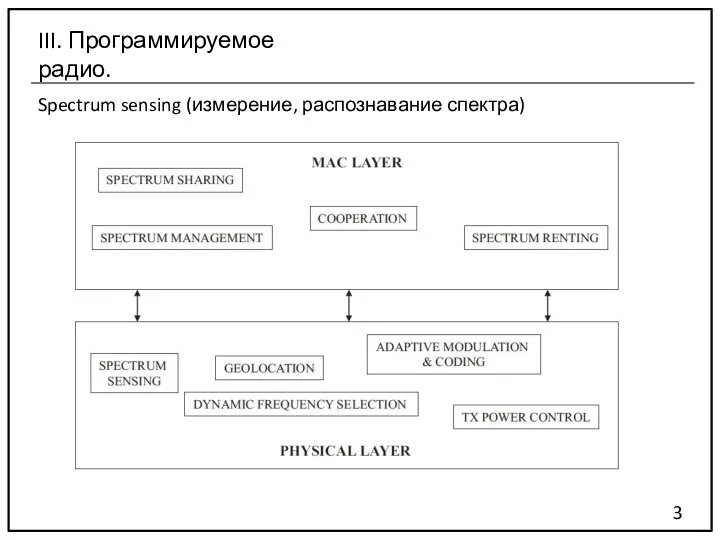 Spectrum sensing (измерение, распознавание спектра) 3 III. Программируемое радио.