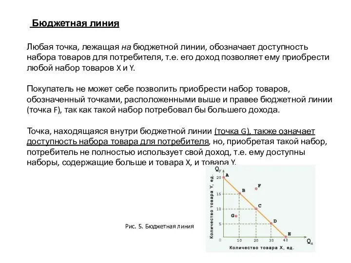 Бюджетная линия Любая точка, лежащая на бюджетной линии, обозначает доступность набора