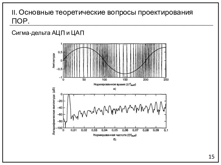 Сигма-дельта АЦП и ЦАП 15 II. Основные теоретические вопросы проектирования ПОР.