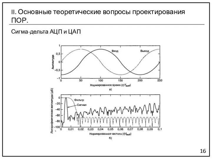 Сигма-дельта АЦП и ЦАП 16 II. Основные теоретические вопросы проектирования ПОР.