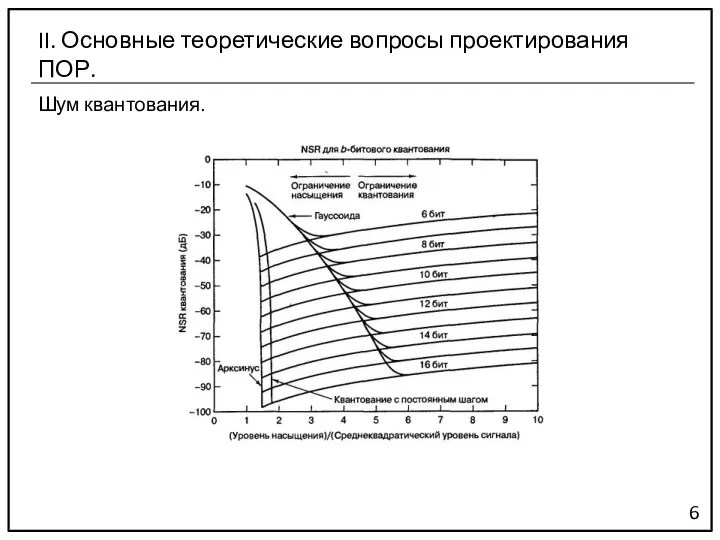 Шум квантования. 6 II. Основные теоретические вопросы проектирования ПОР.