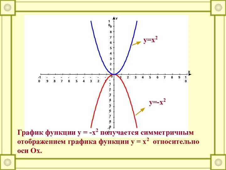 X Y -10 -9 -8 -7 -6 -5 -4 -3 -2