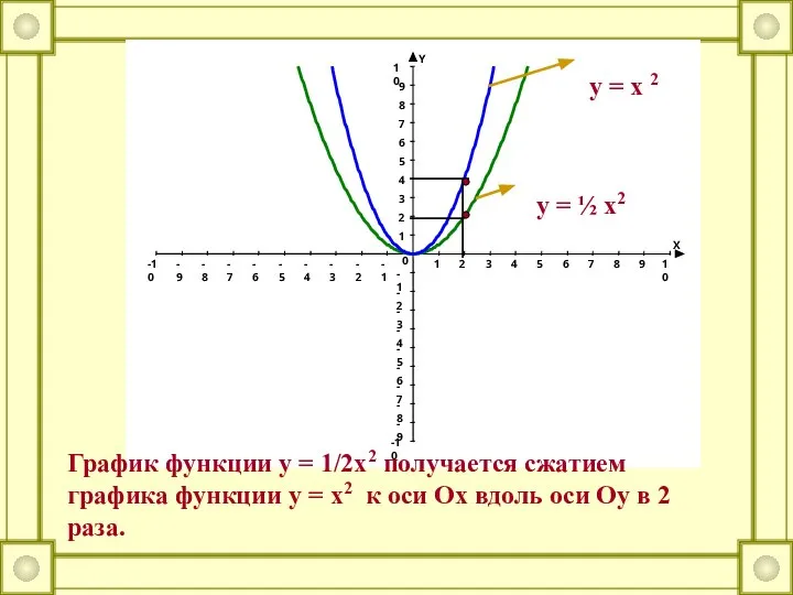 X Y -10 -9 -8 -7 -6 -5 -4 -3 -2