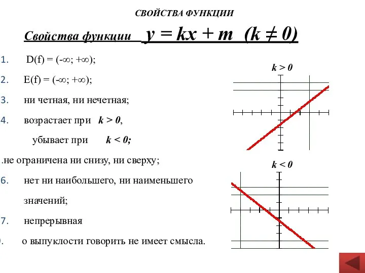 Свойства функции y = kx + m (k ≠ 0) D(f)