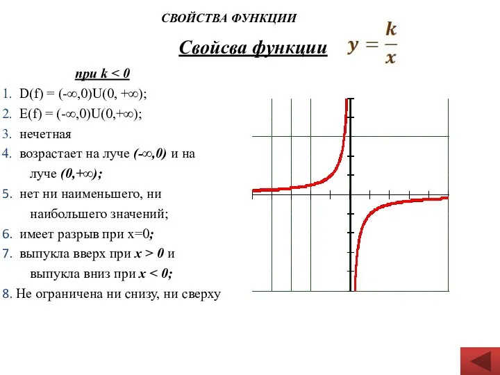 Свойсва функции СВОЙСТВА ФУНКЦИИ при k D(f) = (-∞,0)U(0, +∞); Е(f)