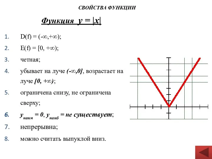 Функция у = |х| D(f) = (-∞,+∞); Е(f) = [0, +∞);