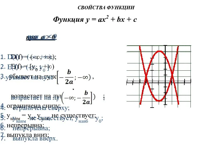 Функция у = ах2 + bх + с при а >