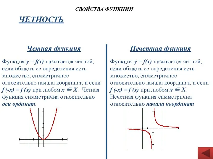 СВОЙСТВА ФУНКЦИИ ЧЕТНОСТЬ Четная функция Нечетная функция Функция y = f(x)