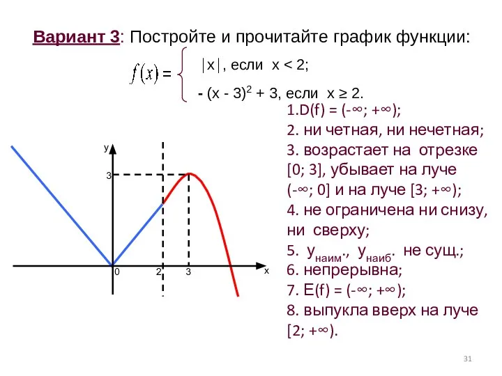 Вариант 3: Постройте и прочитайте график функции: ⏐x⏐, если х 1.D(f)
