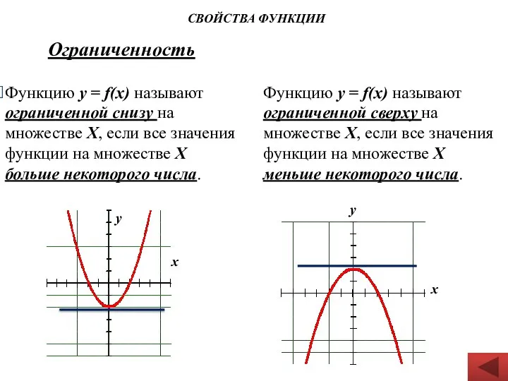Ограниченность Функцию у = f(х) называют ограниченной снизу на множестве Х,