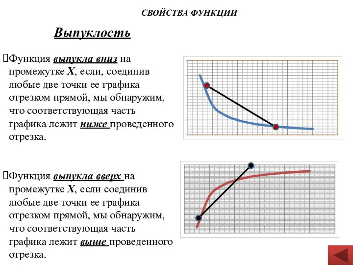 Выпуклость Функция выпукла вниз на промежутке Х, если, соединив любые две