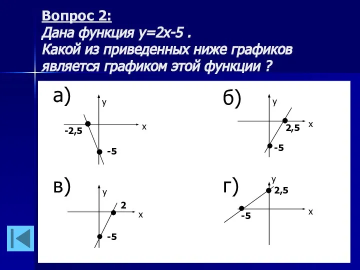 Вопрос 2: Дана функция у=2х-5 . Какой из приведенных ниже графиков