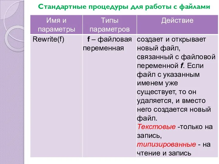 Стандартные процедуры для работы с файлами