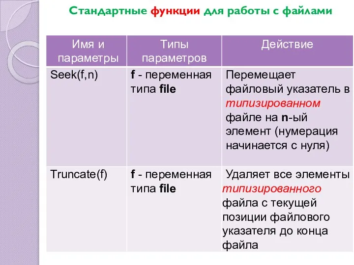 Стандартные функции для работы с файлами