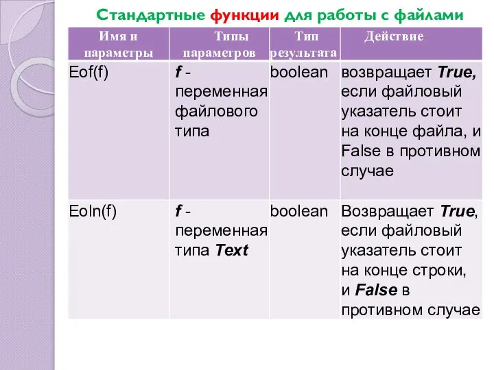 Стандартные функции для работы с файлами