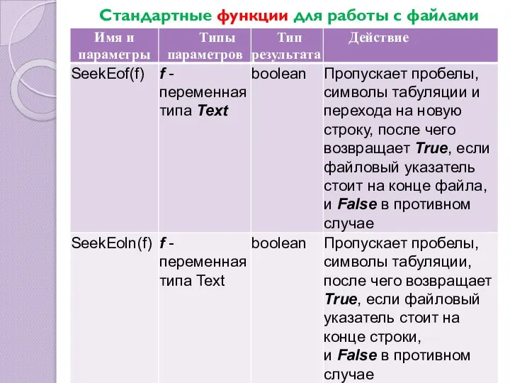 Стандартные функции для работы с файлами