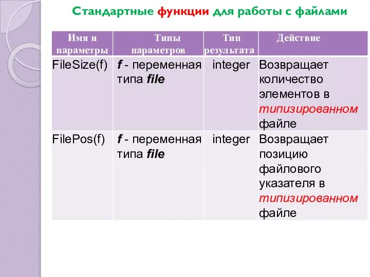 Стандартные функции для работы с файлами