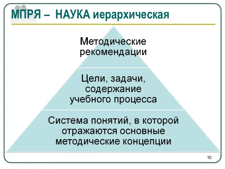 МПРЯ – НАУКА иерархическая