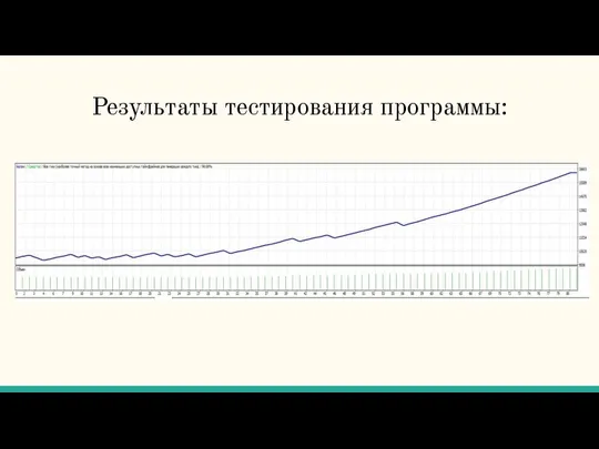 Результаты тестирования программы: