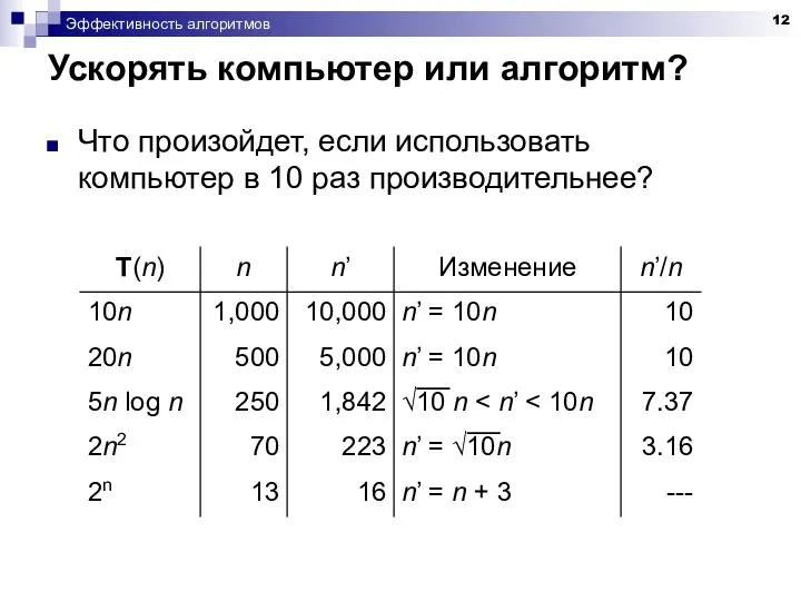 Эффективность алгоритмов Ускорять компьютер или алгоритм? Что произойдет, если использовать компьютер в 10 раз производительнее?